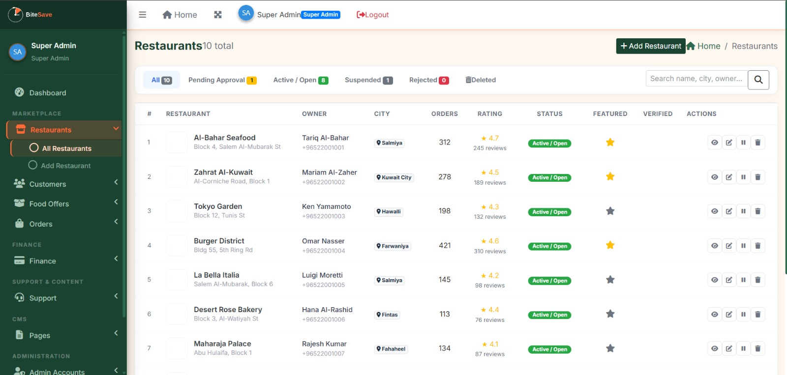 Food Waste Management System screenshot